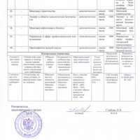 Лицензия Федеральной службы по надзору в сфере образования и науки №3393 от 6.05.2010 (Приложение стр.3)
