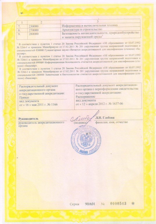 Свидетельство о государственной аккредитации №0963 от 16.05.2011г. (Приложение2 стр.2)