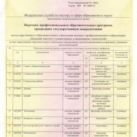 Свидетельство о государственной аккредитации №0963 от 16.05.2011г. (Приложение стр.1)