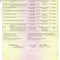 Свидетельство о государственной аккредитации №0963 от 16.05.2011г. (Приложение стр.2)