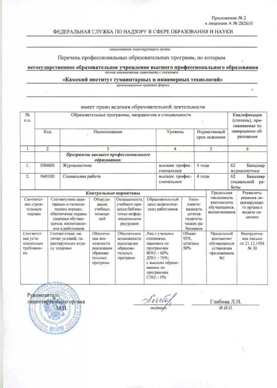 Лицензия Федеральной службы по надзору в сфере образования и науки №10574 от 3.07.2008 (Приложение 1)