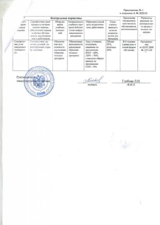 Лицензия Федеральной службы по надзору в сфере образования и науки №10574 от 3.07.2008 (Приложение 4)