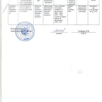 Лицензия Федеральной службы по надзору в сфере образования и науки №10574 от 3.07.2008 (Приложение 4)