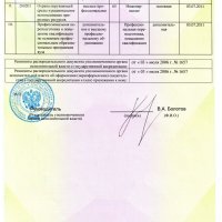 Свидетельство о государственной аккредитации №0174 от 03.07.2006г. (Приложение 2)