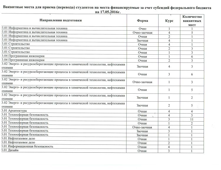 Образец протокола проверки знаний по охране труда рабочих – Telegraph